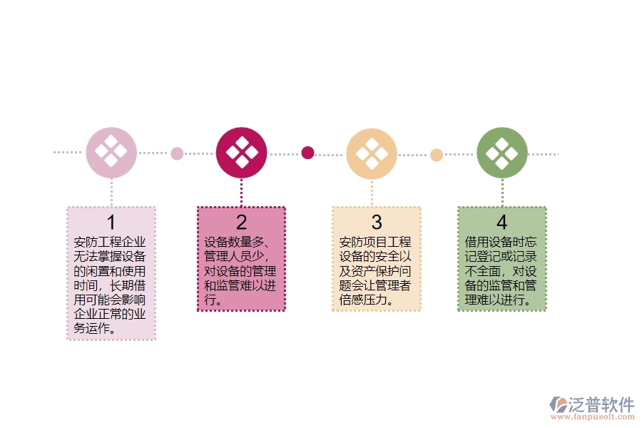 一、在安防工程企業(yè)中設(shè)備歸還管理常見的問題