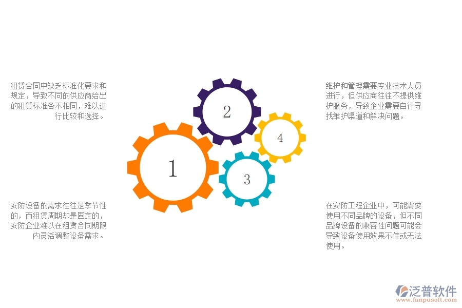 一、安防工程企業(yè)在租賃結(jié)算管理中遇到的問題