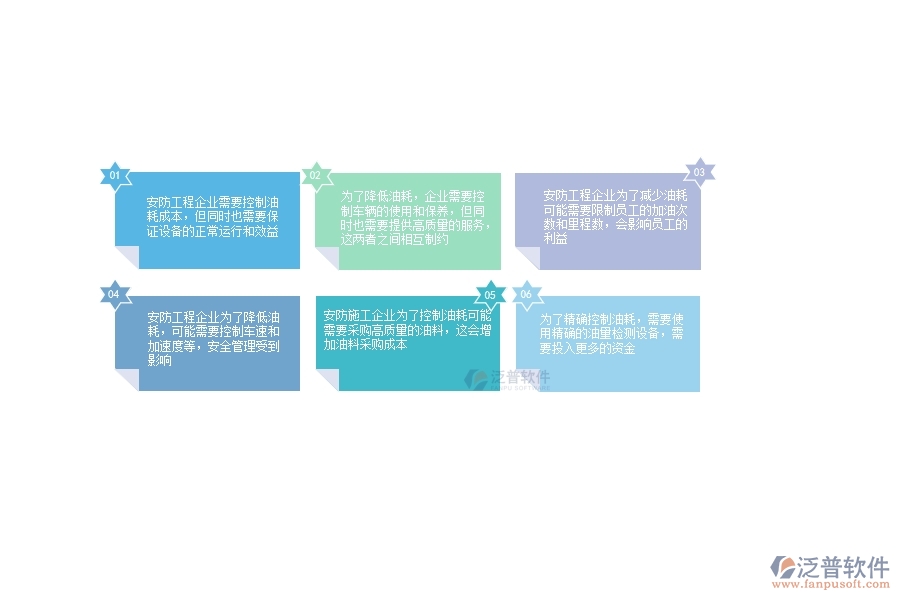 一、安防工程企業(yè)在設(shè)備油耗方面存在的矛盾點(diǎn)有哪些