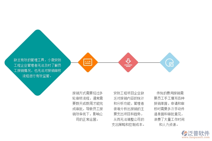 一、小微安防工程企業(yè)管理者在費用報銷管理存在的問題