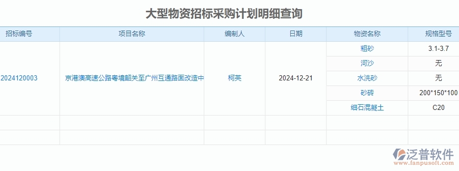 二、泛普軟件-安防工程系統(tǒng)如何提升企業(yè)的大型物資招標(biāo)采購(gòu)計(jì)劃明細(xì)查詢管理