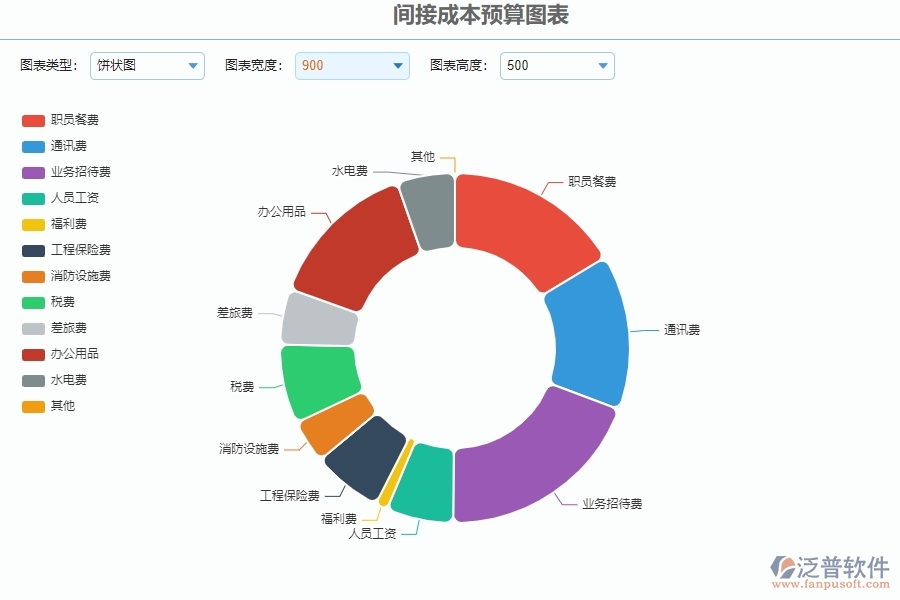 二、泛普軟件-安防工程管理系統(tǒng)如何有效提升企業(yè)的間接成本預(yù)算圖表管理