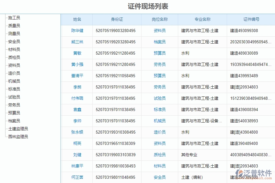 二、泛普軟件-安防工程企業(yè)管理系統(tǒng)的證件現(xiàn)場列表為企業(yè)帶來的管理革新