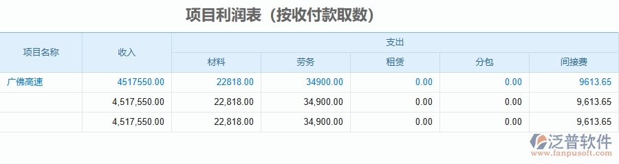 二、泛普軟件-公路工程企業(yè)使用了系統(tǒng)之后，給項(xiàng)目利潤(rùn)表(按收付款取數(shù))帶來(lái)了哪些好處