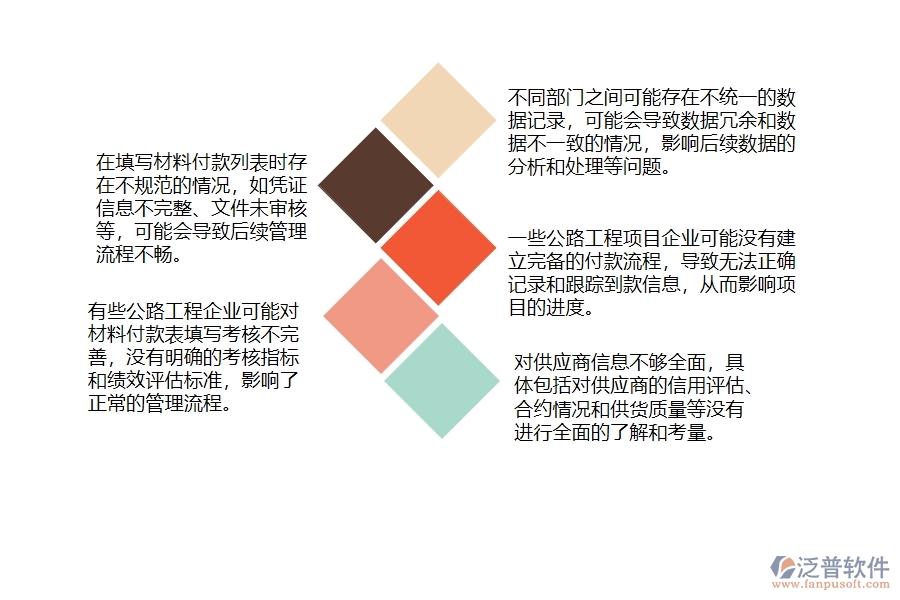 一、在公路工程企業(yè)材料付款列表管理存在的缺陷有哪些
