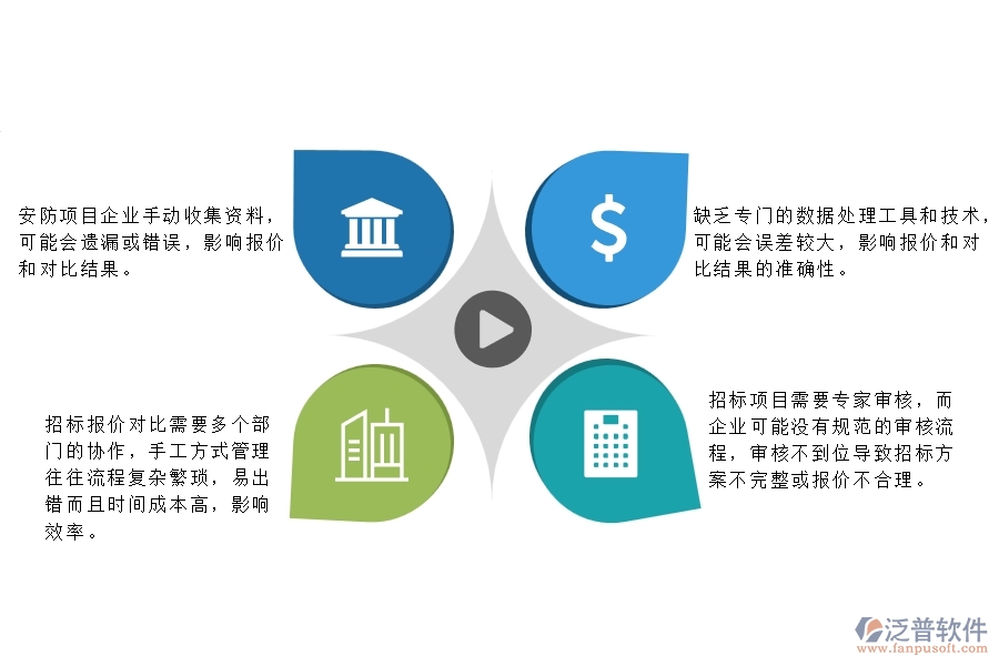 一、安防工程企業(yè)在招標(biāo)報(bào)價(jià)對(duì)比列表管理中存在的問(wèn)題
