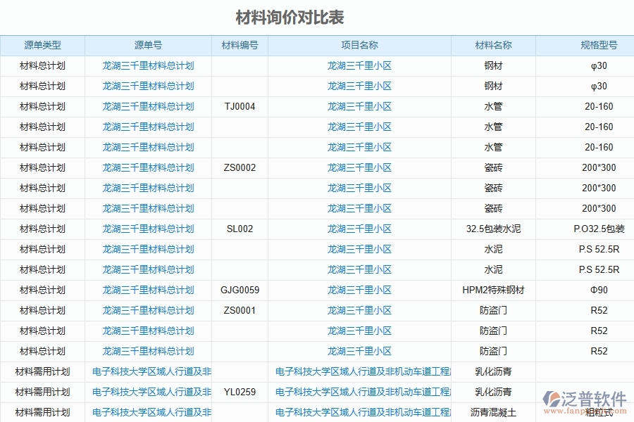 二、泛普軟件-安防工程管理系統(tǒng)如何解決企業(yè)管理遇到的核心難點