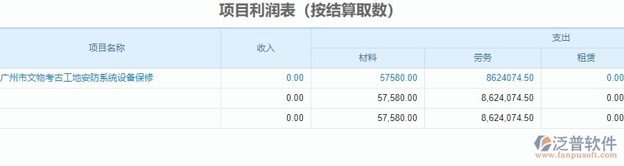 二、泛普軟件-安防工程企業(yè)管理系統(tǒng)中項(xiàng)目利潤(rùn)表的功能