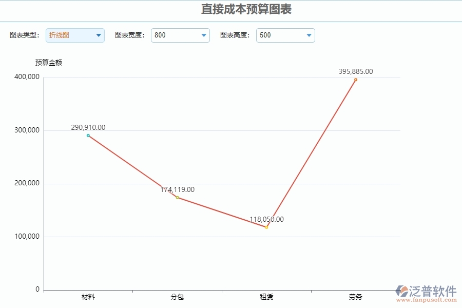 三、泛普軟件-安防工程直接成本預算圖表管理系統(tǒng)中需要注意的問題