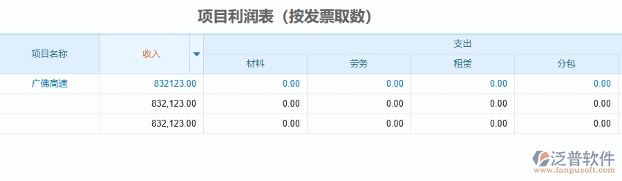 二、泛普軟件-管理工程企業(yè)管理系統(tǒng)如何有效提升項目利潤表(按發(fā)票取數(shù))的管理