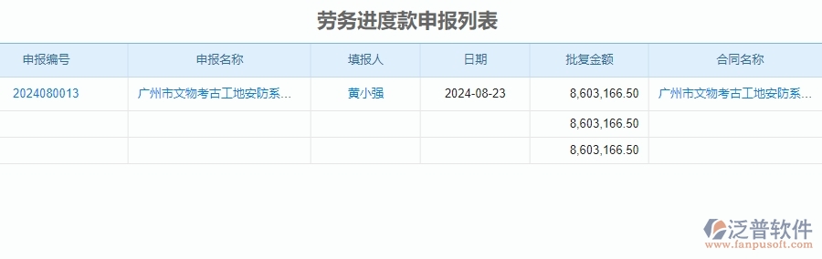 　四、泛普軟件-勞務管理在安防工程企業(yè)中使用的優(yōu)點