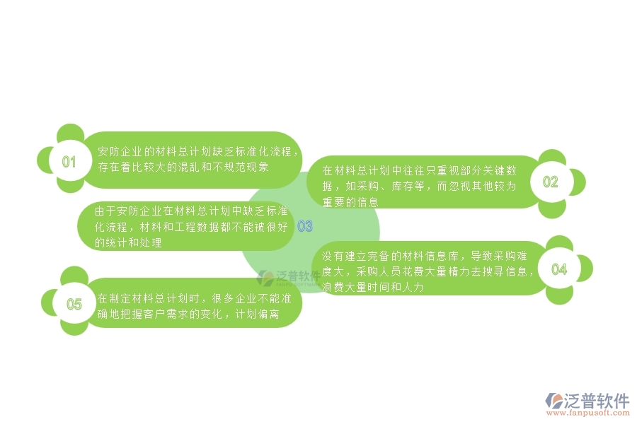 一、國(guó)內(nèi)80%的安防企業(yè)在材料總計(jì)劃中普遍存在的問(wèn)題