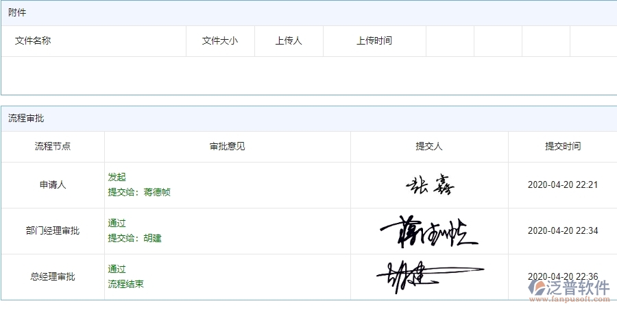 四、使用泛普軟件-安防工程系統(tǒng)合同收款列表管理的核心優(yōu)勢(shì)