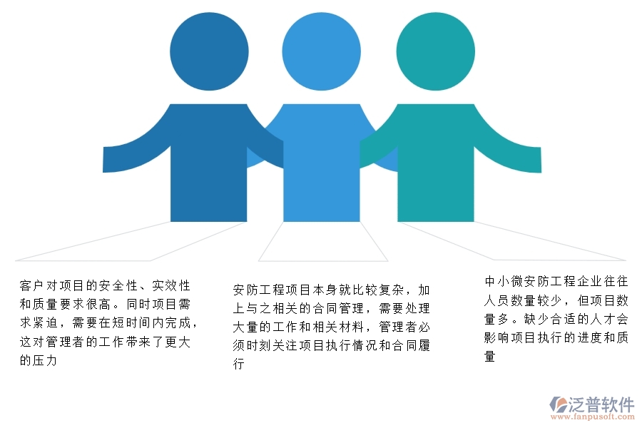 一、中小微安防工程企業(yè)管理者的苦惱有哪些