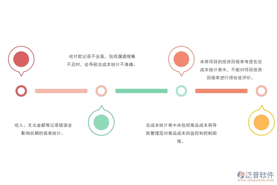 一、多數(shù)安防企業(yè)在項目總成本統(tǒng)計表(按收付款取數(shù))中存在的問題