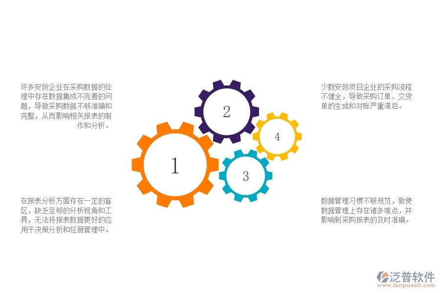 一、多數(shù)安防企業(yè)在供應商報表管理中存在的問題