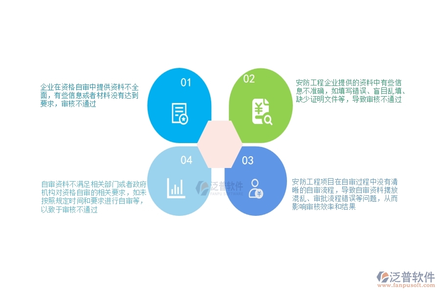 一、安防工程企業(yè)在資格自審過(guò)程中存在的問(wèn)題有哪些