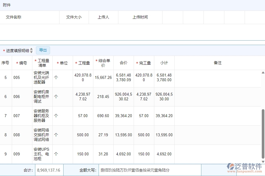 四、泛普軟件-安防工程企業(yè)進(jìn)度查詢管理系統(tǒng)的優(yōu)點(diǎn)