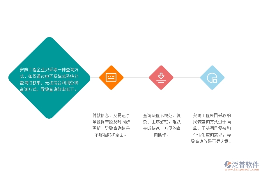 　一、多數(shù)安防企業(yè)在其他付款單查詢中存在的問題