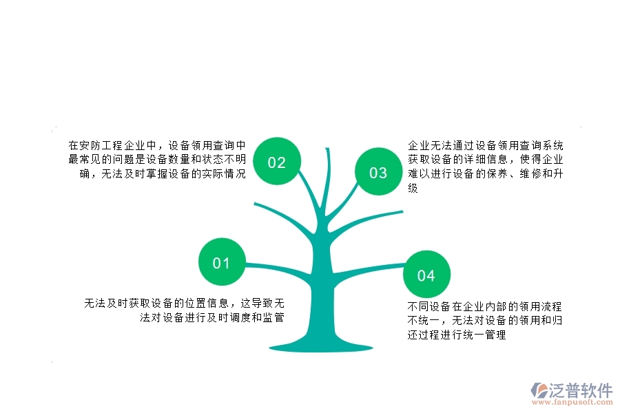 　一、在安防工程企業(yè)中設(shè)備領(lǐng)用查詢(xún)常見(jiàn)的問(wèn)題