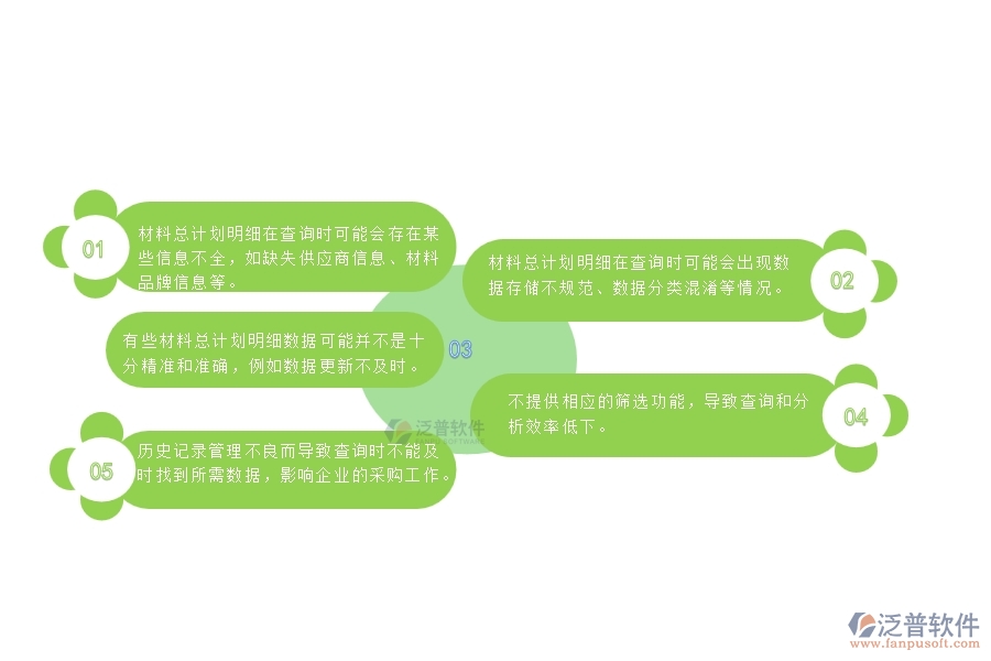 一、安防工程企業(yè)在材料總計(jì)劃明細(xì)查詢管理時(shí)的問題