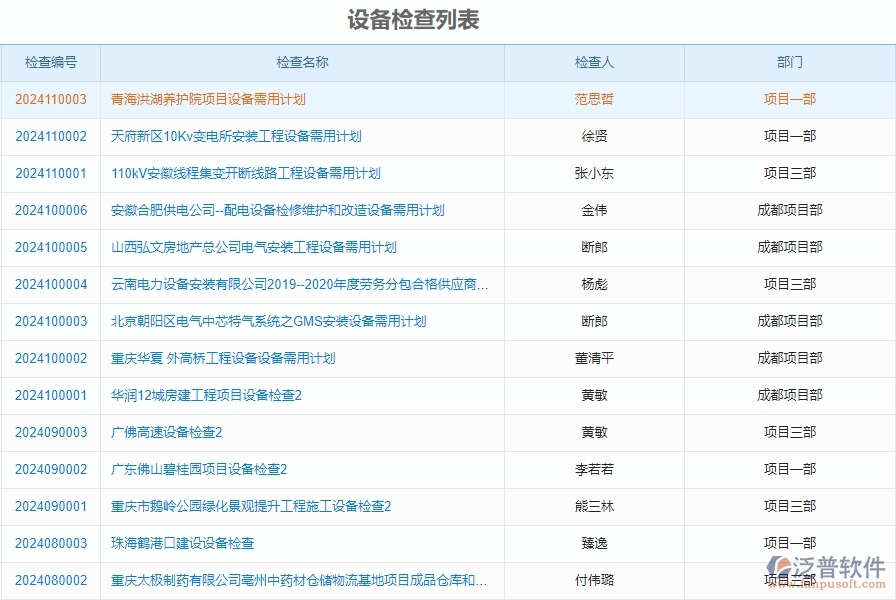 二、泛普軟件-安防工程項(xiàng)目管理系統(tǒng)在設(shè)備檢查列表中的作用