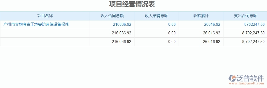 二、使用了泛普軟件-安防工程成本管理系統(tǒng)后，給企業(yè)帶來的好處