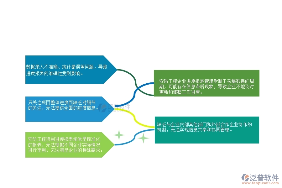v一、在安防工程企業(yè)進度報表管理存在的缺陷有哪些