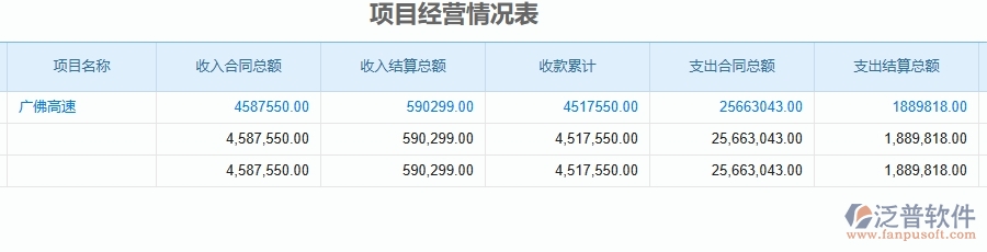 二、泛普軟件-公路工程管理系統(tǒng)如何解決企業(yè)管理遇到的核心難點