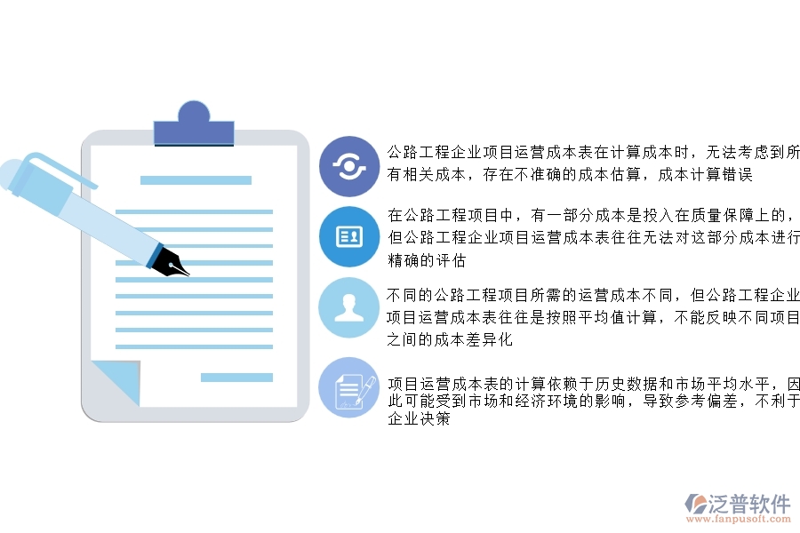 一、公路工程企業(yè)在項目運營成本表中存在的不足之處