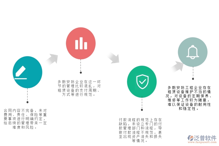 一、多數(shù)安防企業(yè)在租賃合同、付款、結(jié)算費(fèi)用占比管理中存在的問題