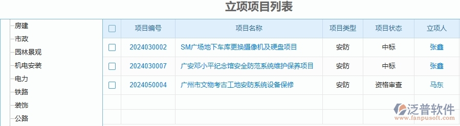 二、泛普軟件-安防工程管理系統(tǒng)如何解決企業(yè)管理遇到的核心難點(diǎn)