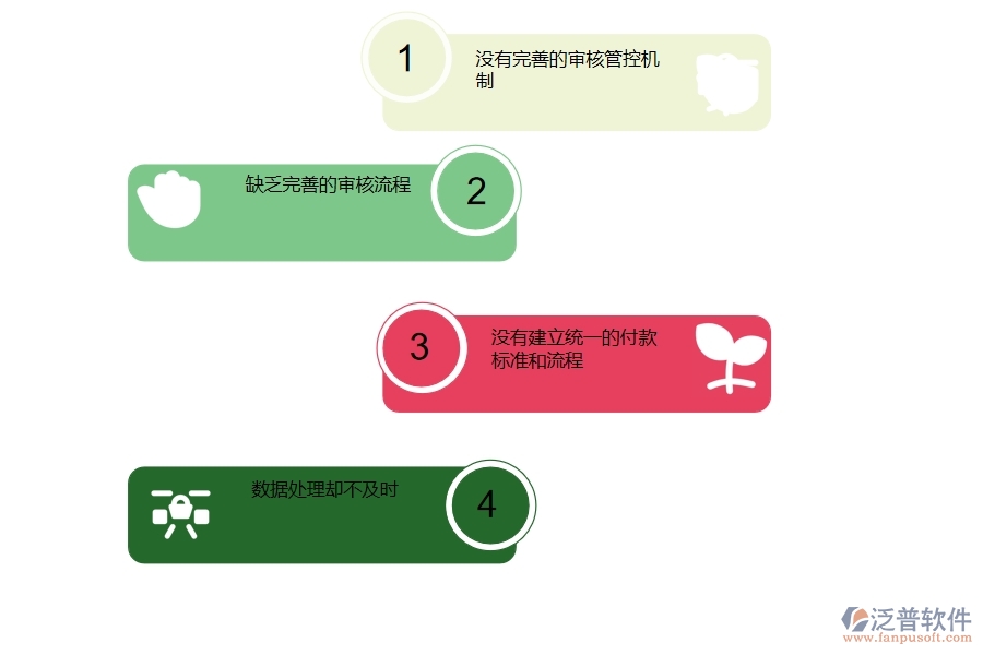 一、 多數(shù)公路企業(yè)在其他付款管理中存在的漏洞