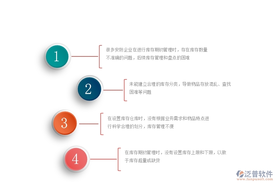 一、國內(nèi)80%的安防企業(yè)在庫存期初中普遍存在的問題