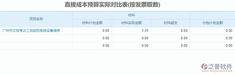 二、泛普軟件-安防工程系統(tǒng)如何解決企業(yè)直接成本預(yù)算實(shí)際對(duì)比表管理遇到的難點(diǎn)