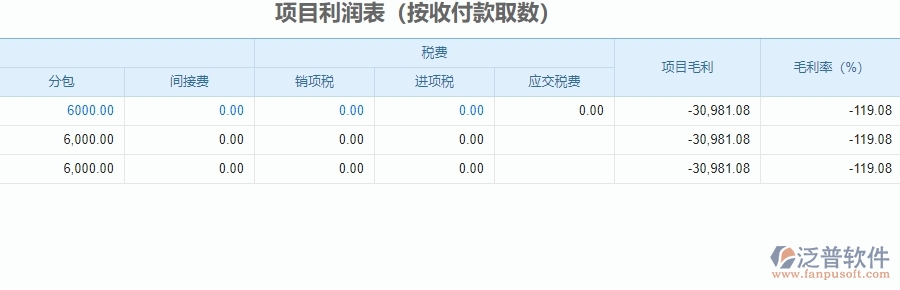 三、泛普軟件-安防工程企業(yè)系統(tǒng)中項目利潤表管理的管控點