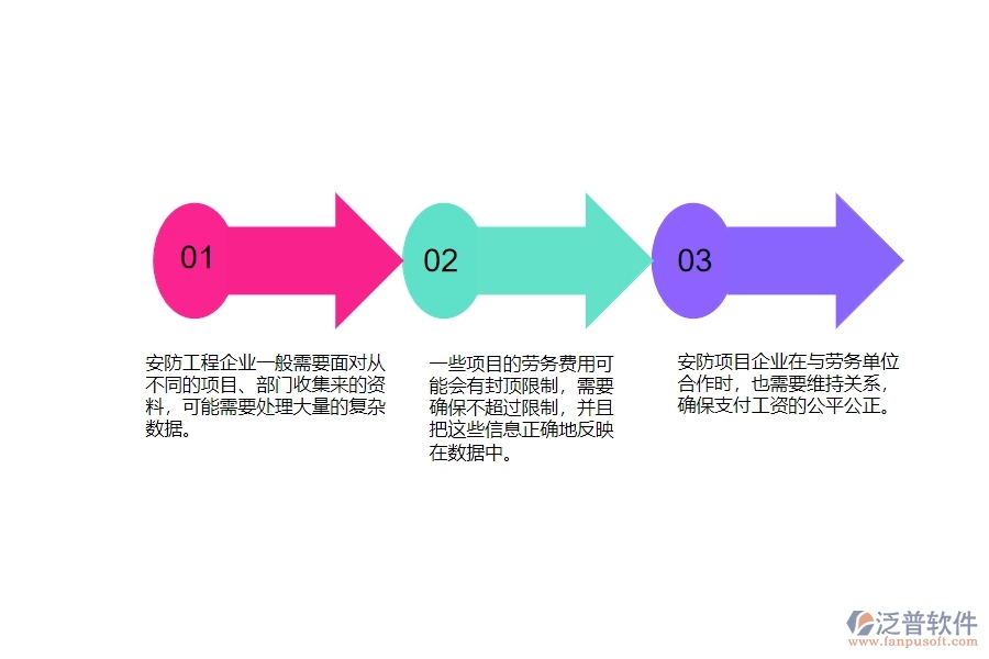 一、安防工程企業(yè)在勞務(wù)付款列表管理遇到的棘手問(wèn)題