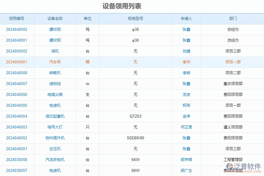 三、泛普軟件-安防工程企業(yè)管理系統(tǒng)中設(shè)備領(lǐng)用歸還查詢主要功能