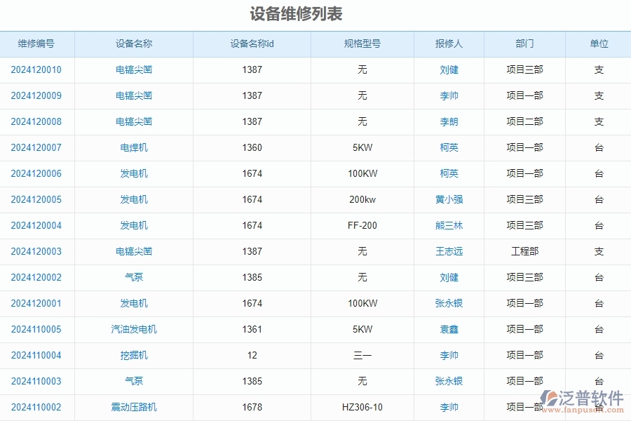 二、泛普軟件-安防工程管理系統(tǒng)如何解決企業(yè)管理遇到的核心難點