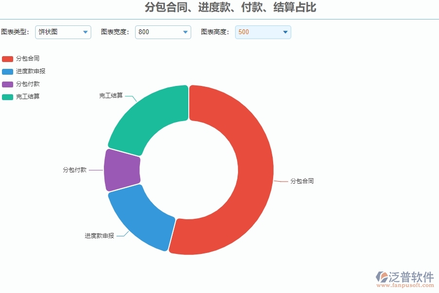 四、泛普軟件-安防工程企業(yè)分包報表管理系統(tǒng)的優(yōu)點
