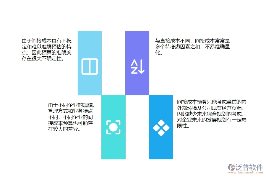 一、在安防工程企業(yè)間接成本預(yù)算管理存在的缺陷有哪些