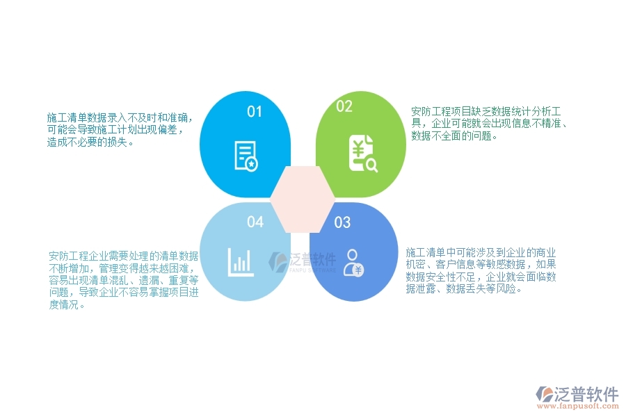 一、安防工程企業(yè)在施工清單維護(hù)查詢方面遇到的困境