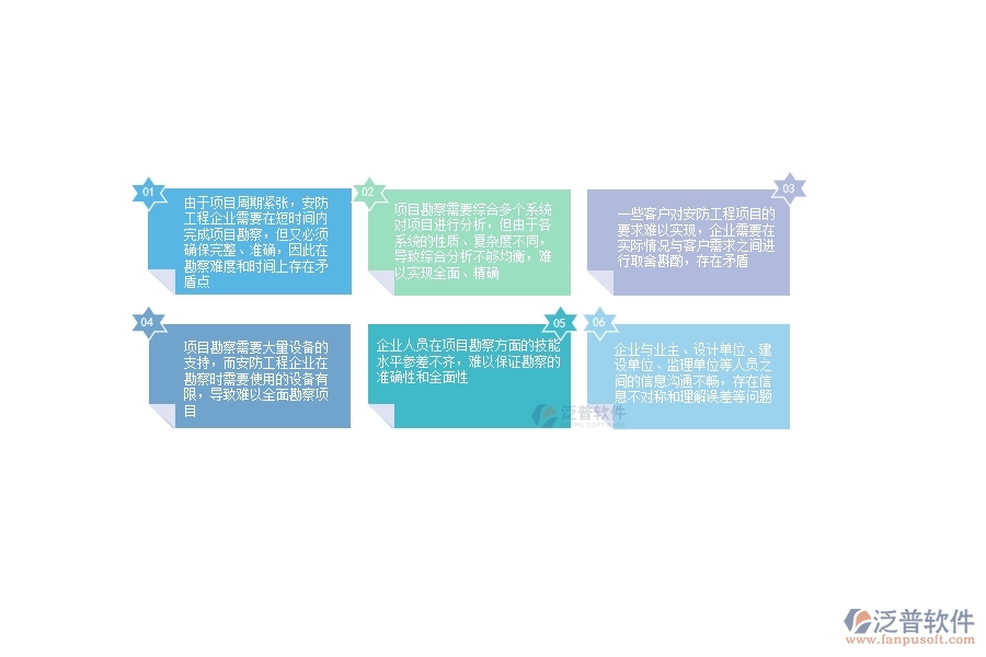 一、安防工程企業(yè)在項(xiàng)目勘察方面存在的矛盾點(diǎn)有哪些