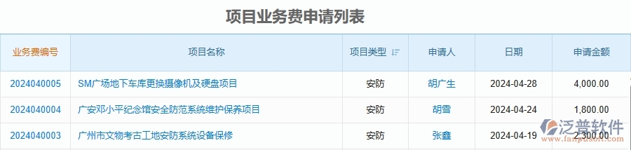 二、泛普軟件-安防工程項(xiàng)目業(yè)務(wù)費(fèi)申請(qǐng)能為企業(yè)帶來什么價(jià)值
