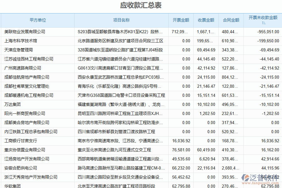 三、泛普軟件-安防工程企業(yè)管理系統(tǒng)中收款報(bào)表的核心功能