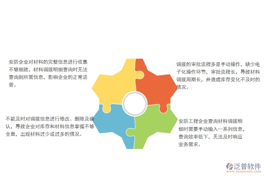 一、國內(nèi)80%的安防企業(yè)在材料調(diào)撥明細查詢管理中普遍存在的問題