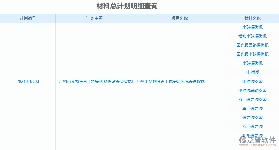 二、泛普軟件-安防工程企業(yè)管理系統(tǒng)的管控點作用