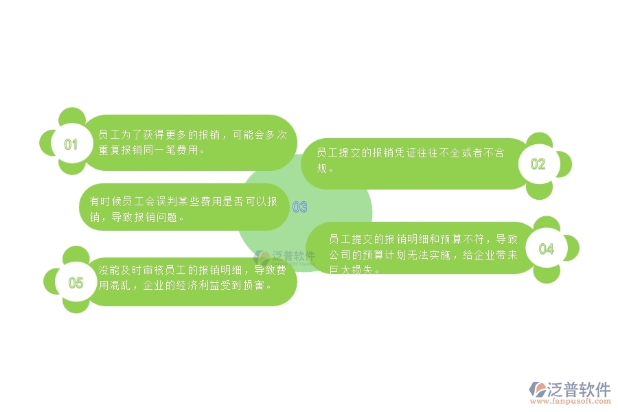 一、使用泛普軟件-公路工程系統(tǒng)前，企業(yè)在費(fèi)用報(bào)銷管理時(shí)的問題