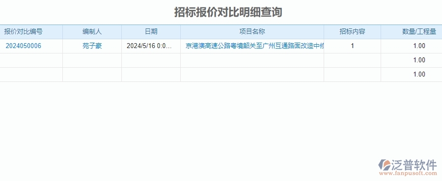 　二、泛普軟件-安防工程企業(yè)管理系統(tǒng)的招標(biāo)對比為企業(yè)帶來的革新