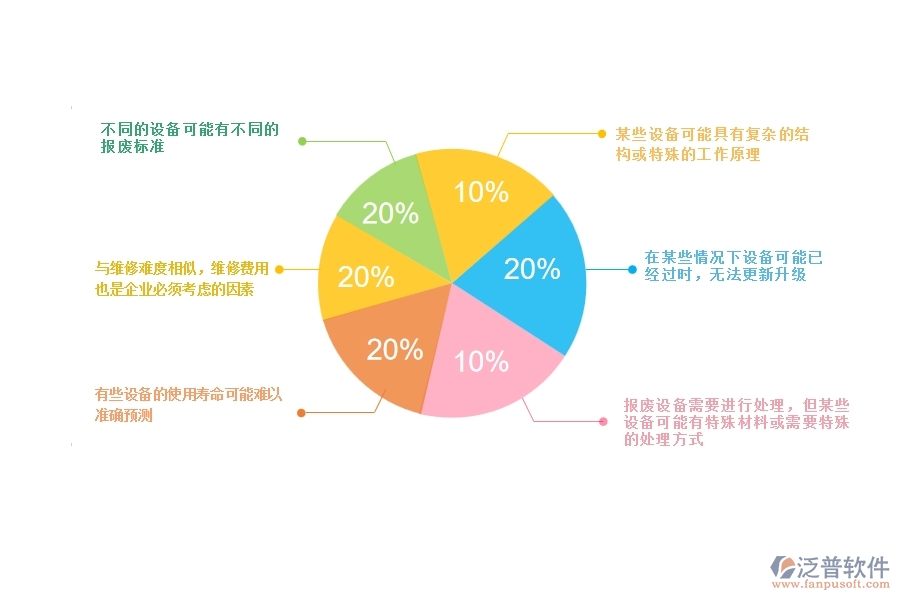 一、安防工程企業(yè)在設(shè)備報(bào)廢方面遇到的棘手問題